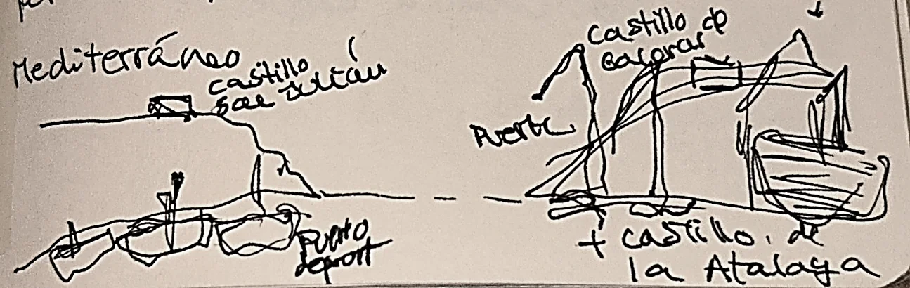 Esquema del puerto de Cartagena — imagen 1